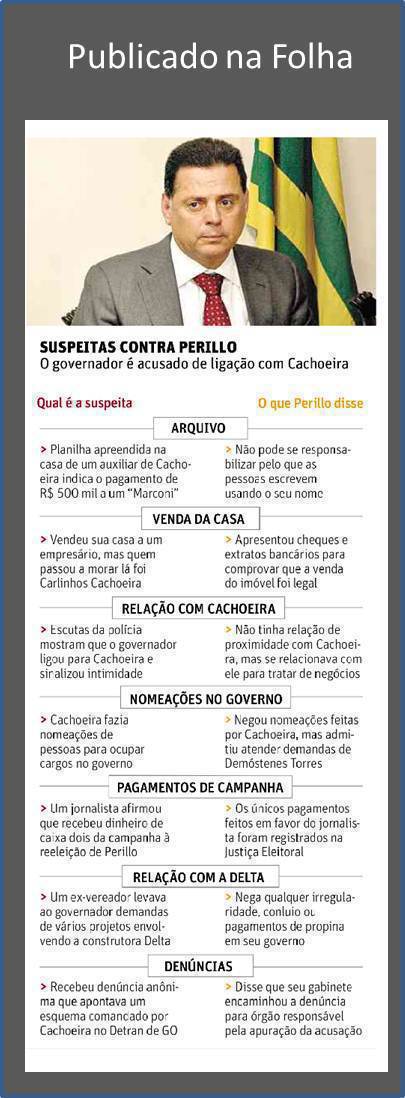 Suspeitas contra Perillo