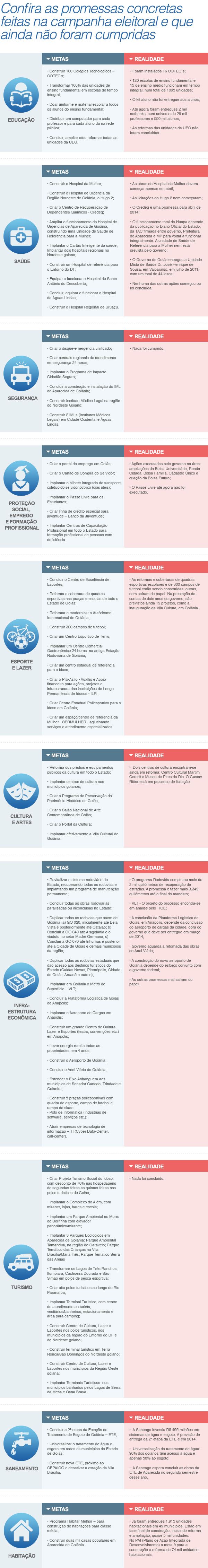 Infográfico - BOX Promessas de Marconi