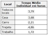 pesquisaiboperadiodispositivosMEDIAHORAS
