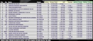 Classificação 1000 cilindradas campeonato goiás de moto GP 2015