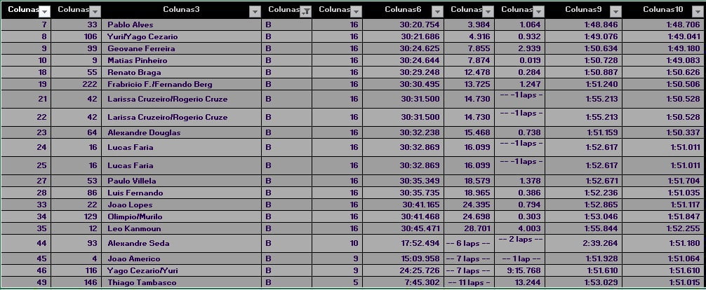 RESULTADO FINAL CATEGORIA B