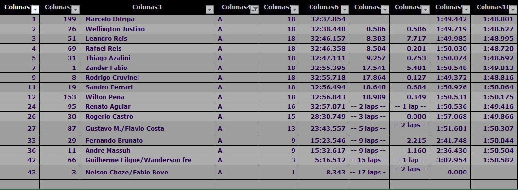 Resulta final categoria A 4&ordf; etapa