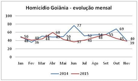 quadro seguranca 2015