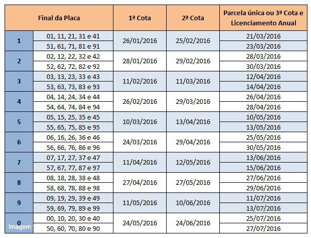 CALENDARIO IPVA 2016 