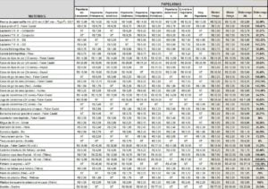 tabela procon materiais escolares