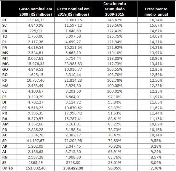 tabela ministerio da fazenda