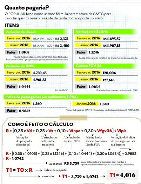 calculo transporte coletivo1