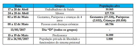 cronograma vacina gripe