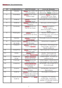 cursos itego aparecida goiania