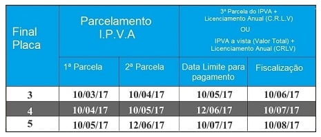 cronograma ipva venc