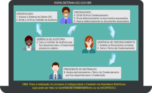 detran recredenciamento