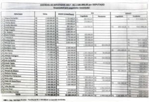 emendas parlamentares divulgacao