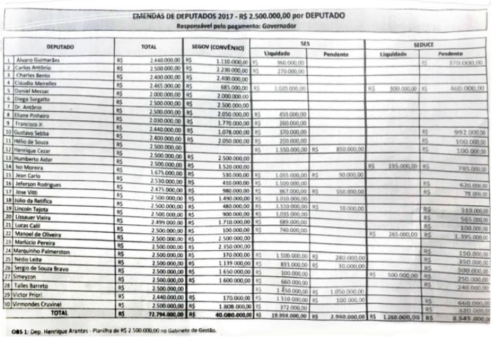 emendas parlamentares divulgacao