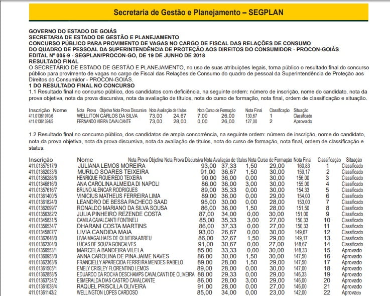 resultado concurso procon.jpg