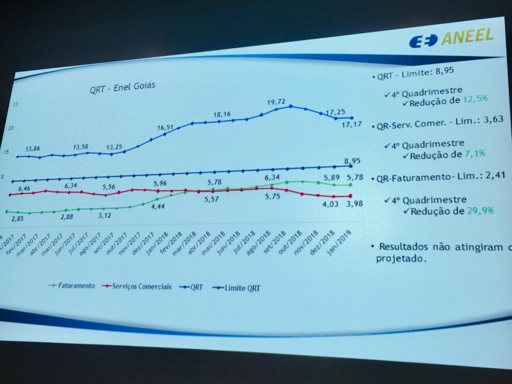 indice de indicadores de atendimento da enel