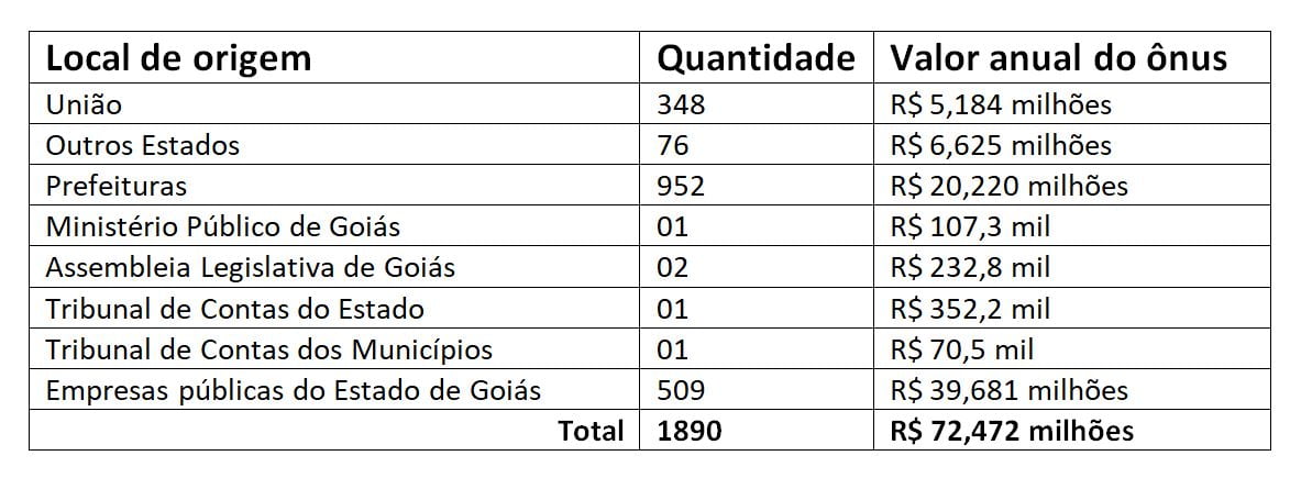 quadro funcionariosadisposicao