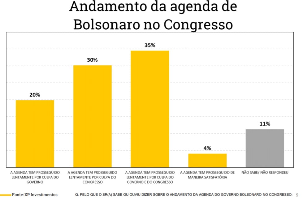 avaliacaodogoverno xp3