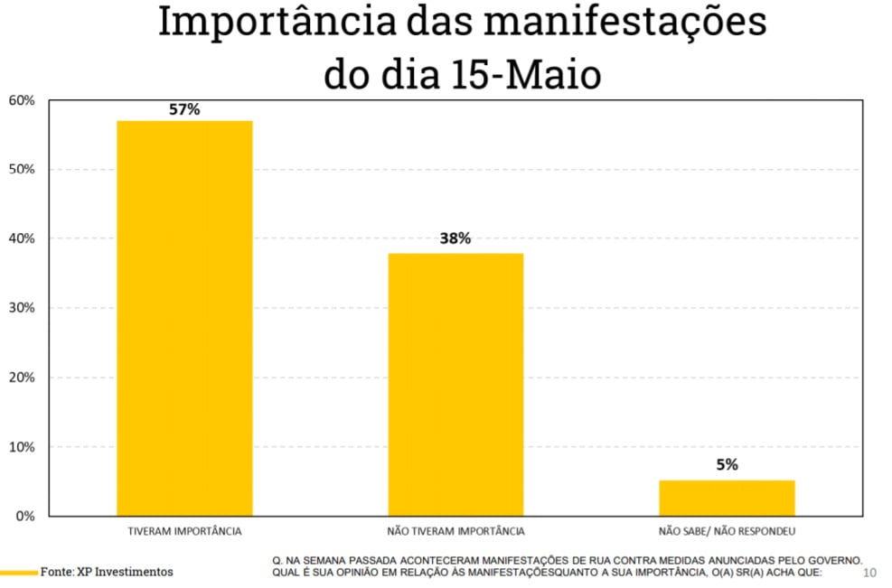 avaliacaodogoverno xp4