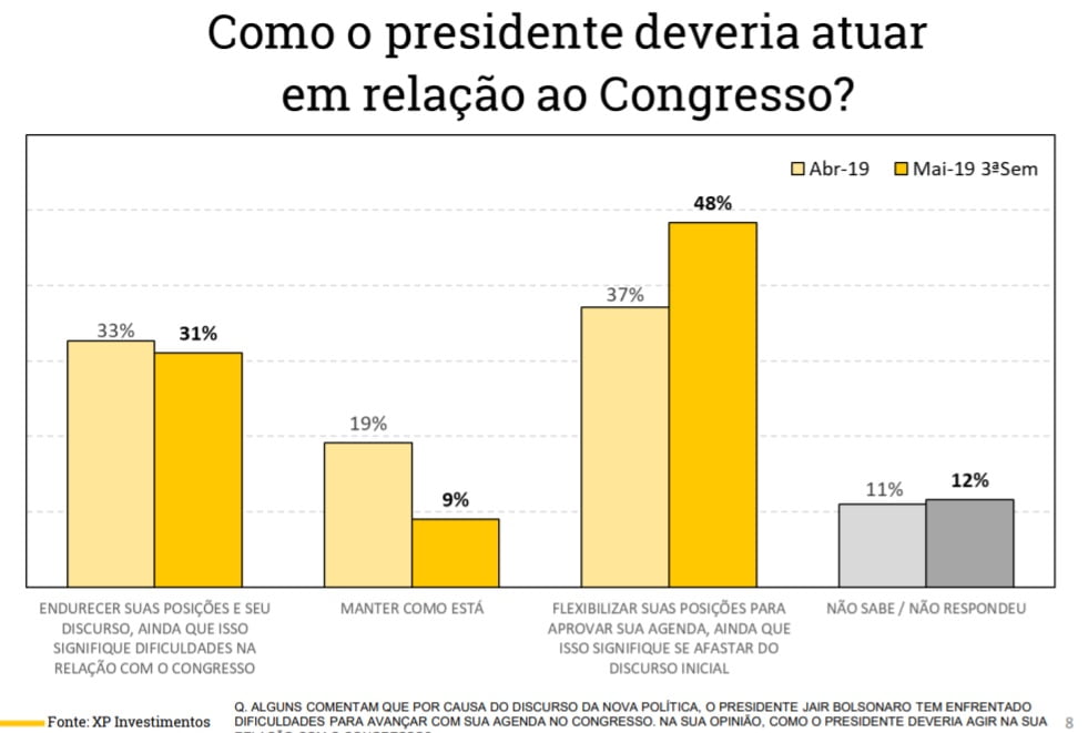 avaliacaodogoverno xp5