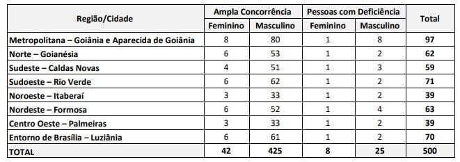 quadro agente prisional