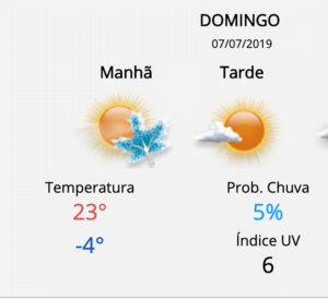 temperatura jatai cptec