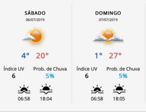 Imagem da previsão do tempo do INPE