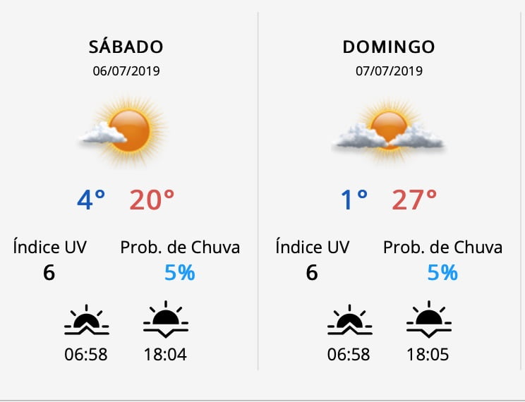 Imagem da previsão do tempo do INPE