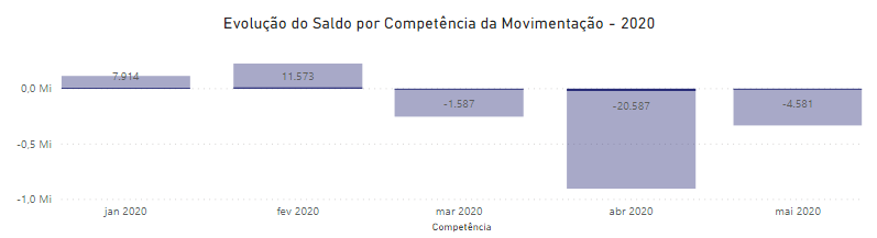 Pães de queijo empilhados dentro de uma cesta com pano vermelho