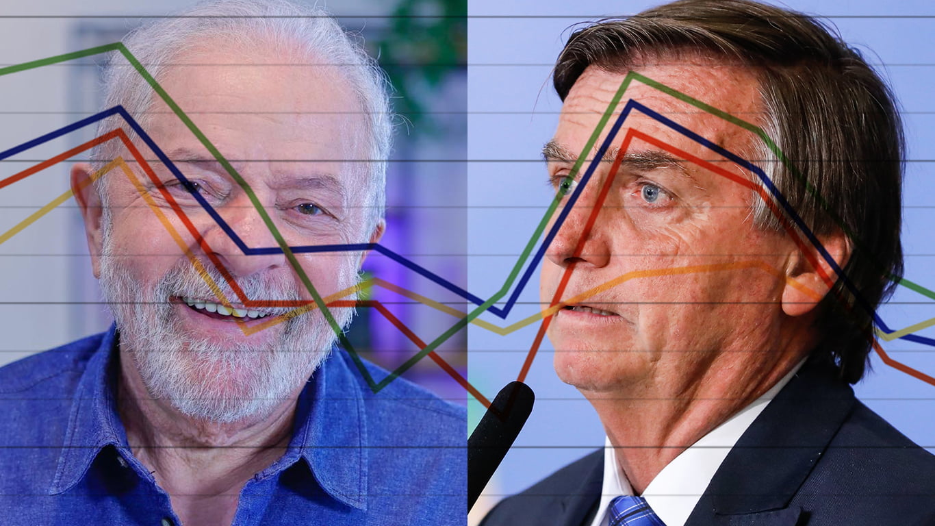 lula-bolsonaro-pesquisa-entrevista