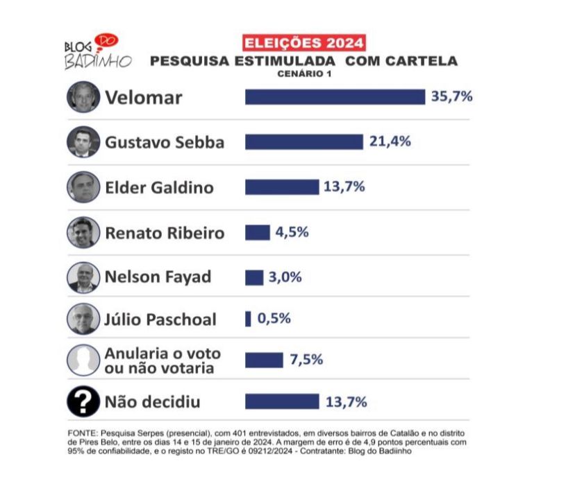 Ilustração de um homem jovem com cabelos brancos