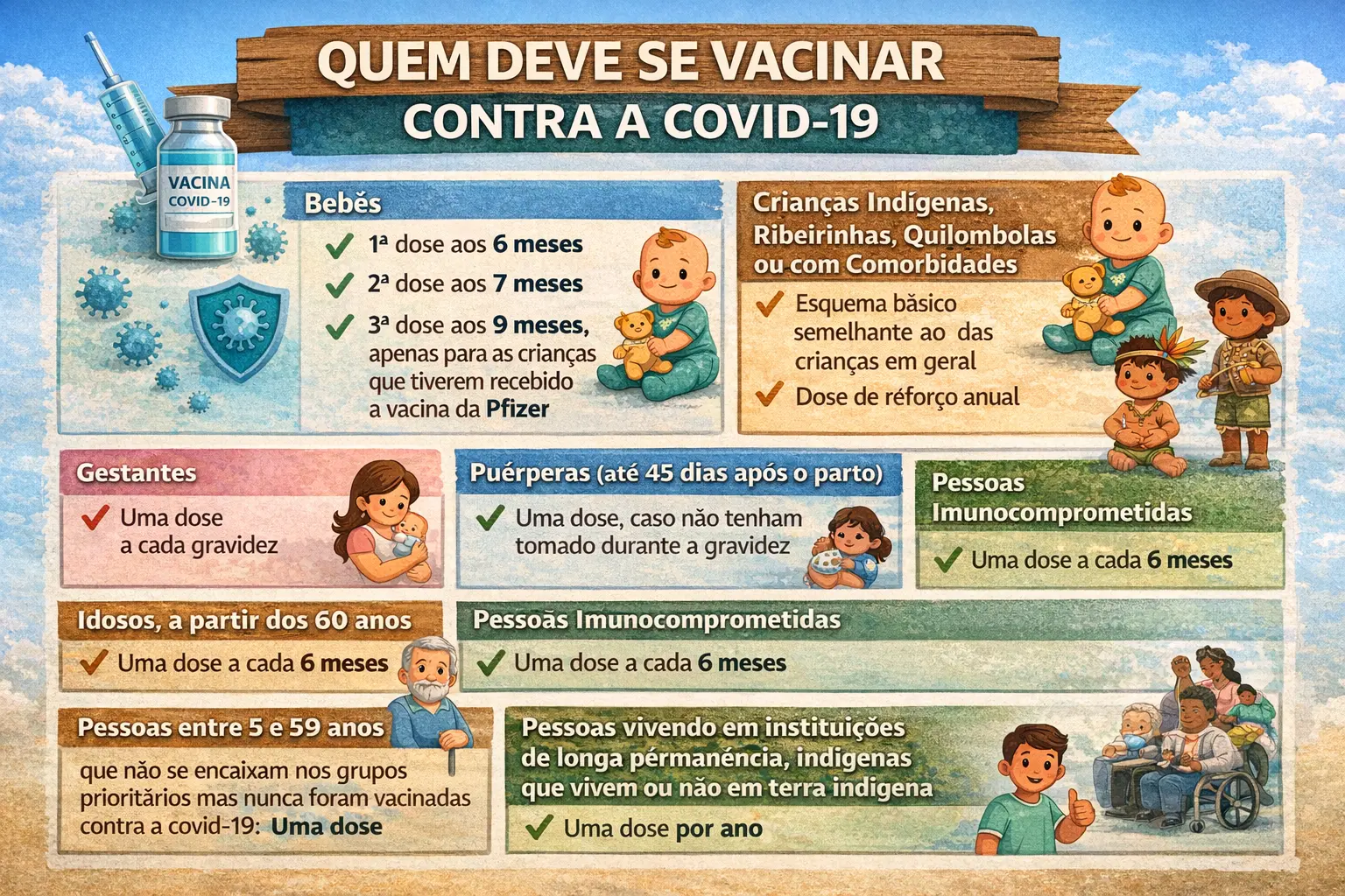 Arte quem deve se vacinar contra Covid