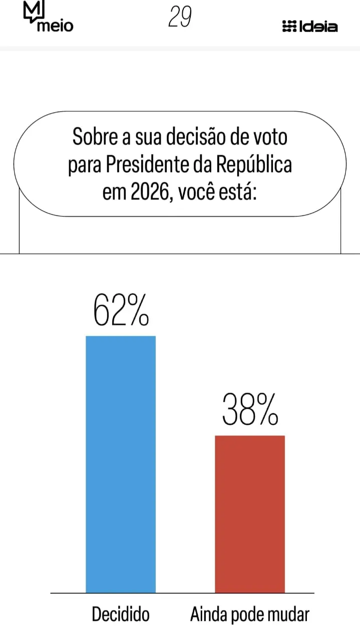 Pesquisa Meio Ideia fevereiro 2016-1