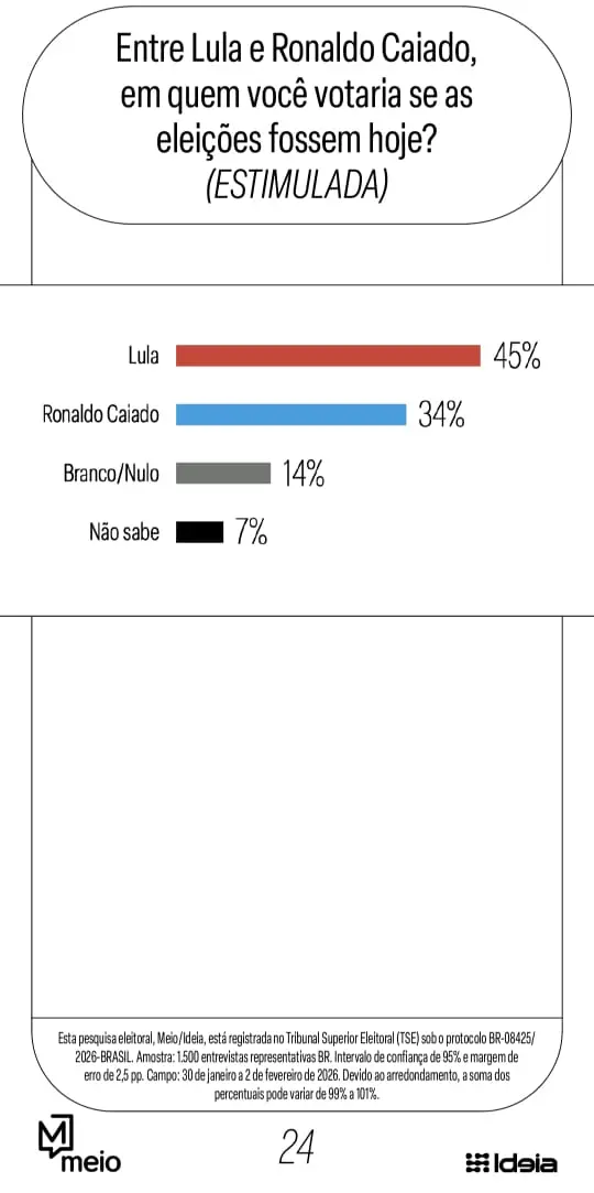 Pesquisa Meio Ideia fevereiro 2016-2