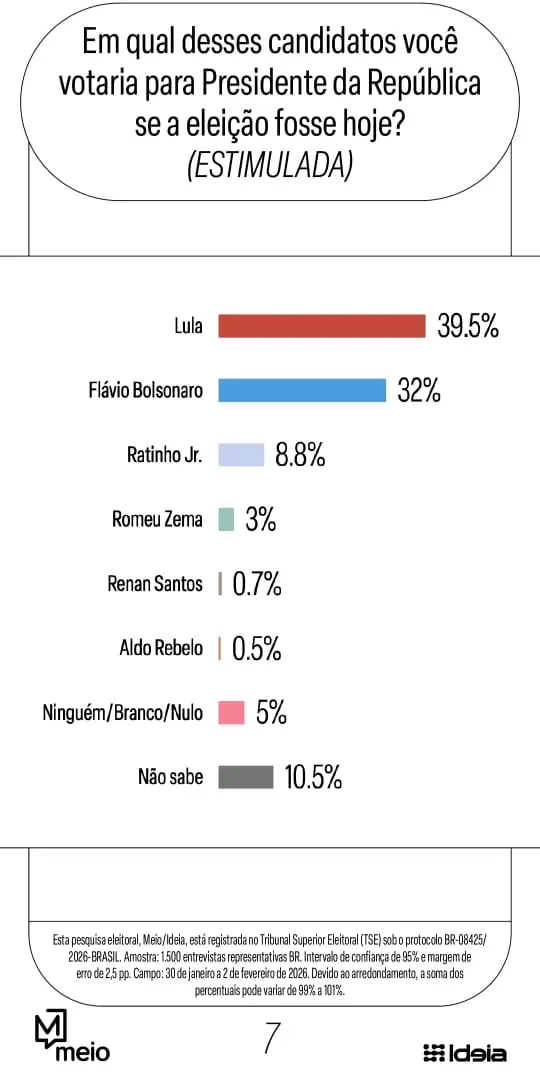 Pesquisa Meio Ideia fevereiro 2016-3