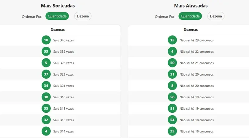 numeros-mais-sorteados-mega-sena.jpg