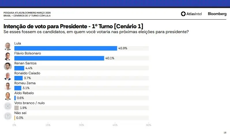 Intenção de voto