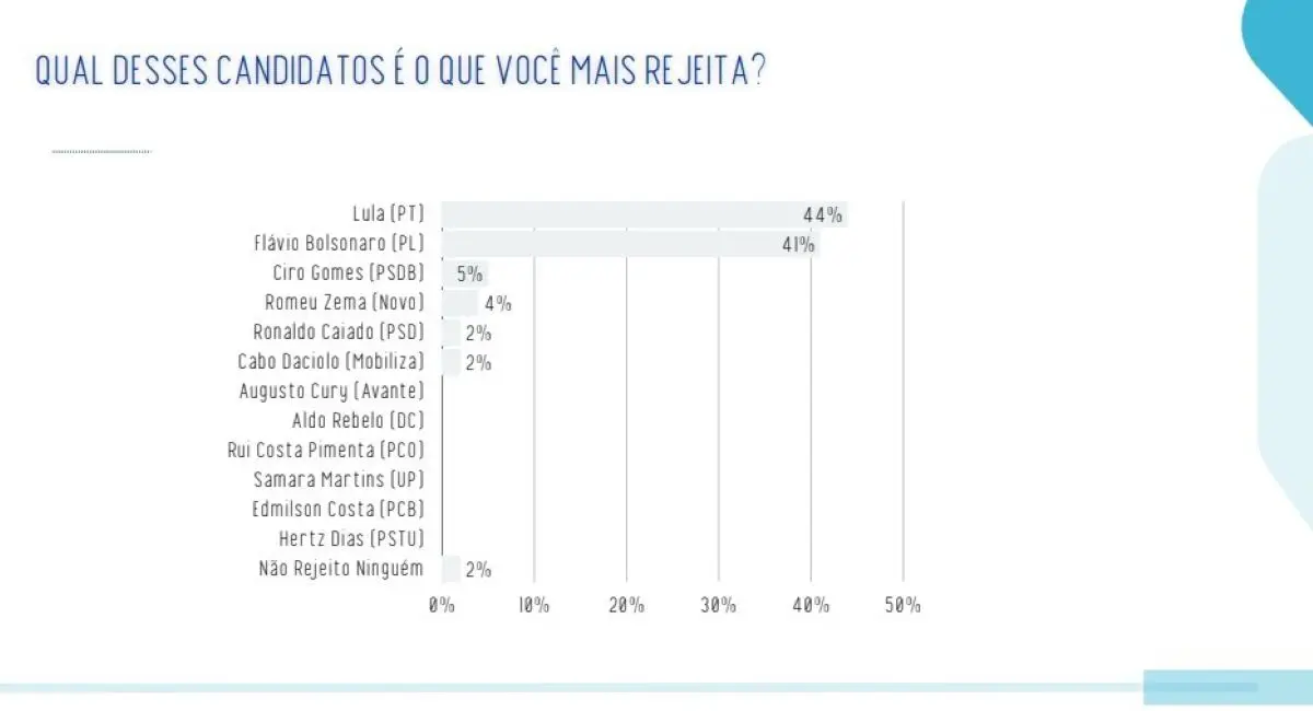 Real Big rejeição