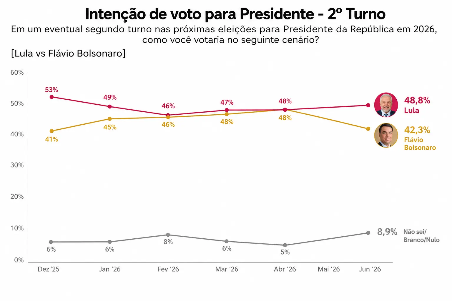 Atlas 2º turno rodada de junho 2