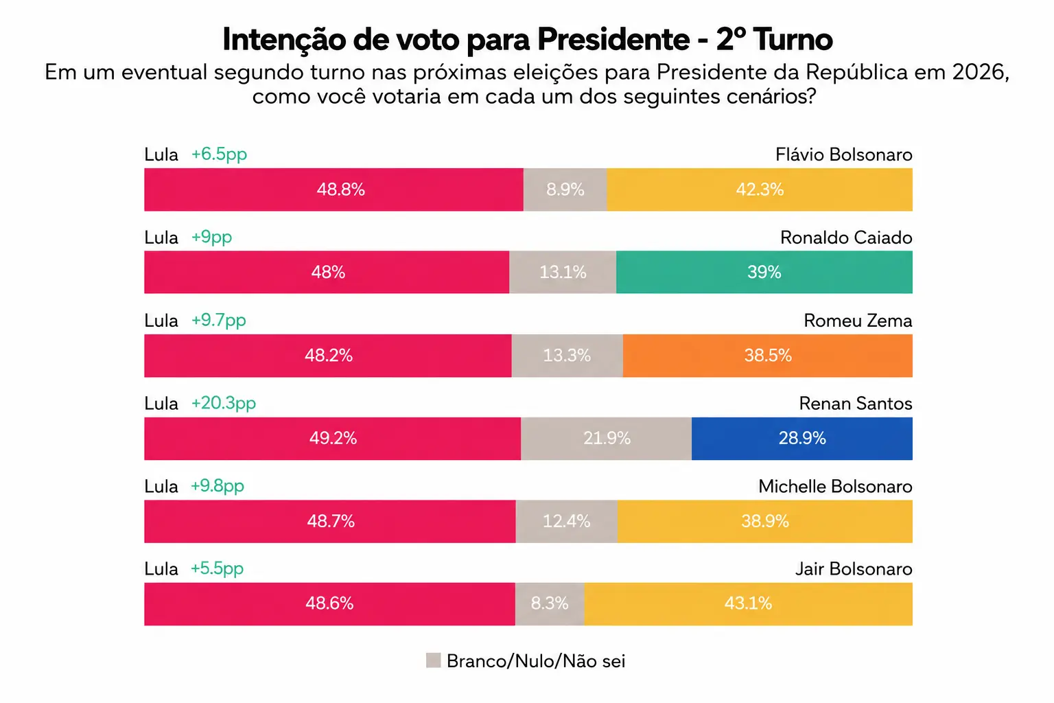 Atlas 2º turno rodada de junho