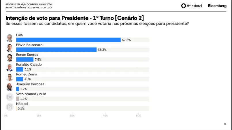 Atlas 1º turno rodada de junho