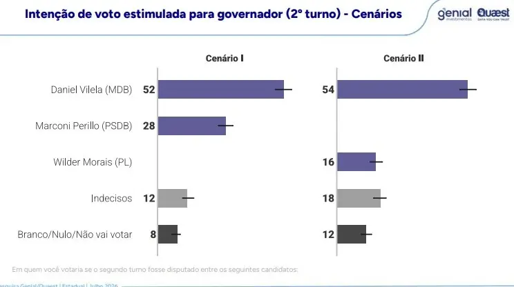 Quaest 2º turno 30 de julho