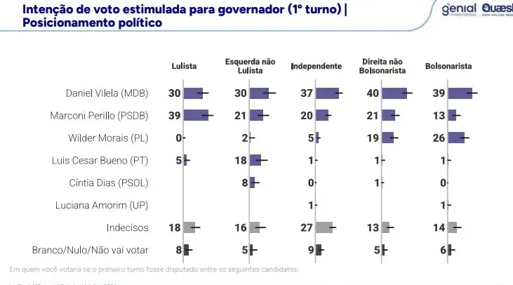 Quaest posição política 30 julho