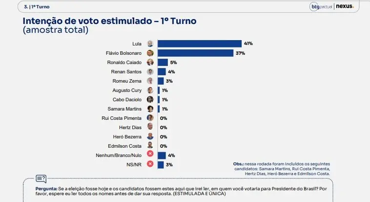 BT-Nexus 03.08 1º turno