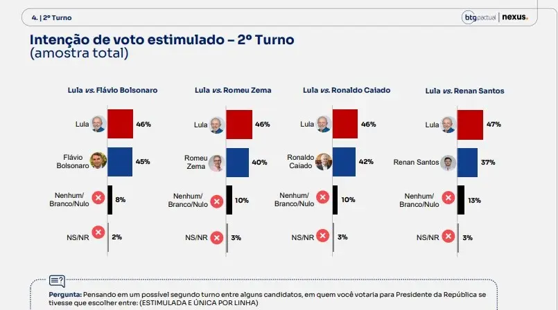 BTG-Nexus 03.08 2º turno